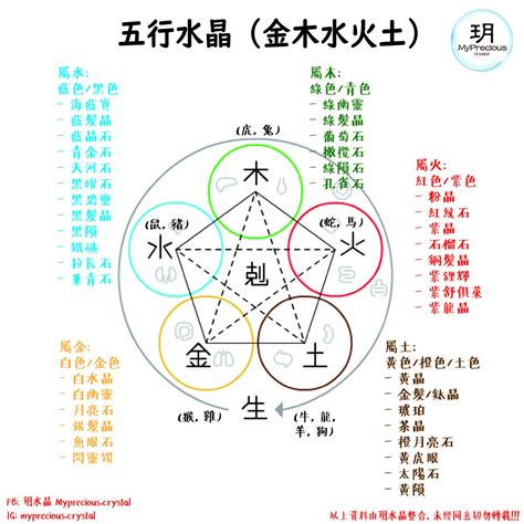 水晶的五行屬性|水晶五行屬什麼？